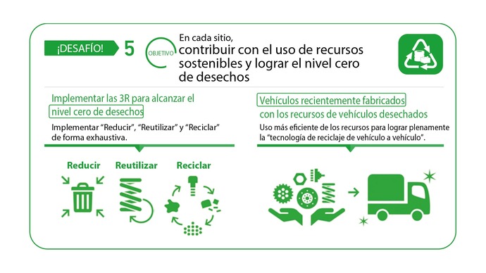 Hino Motors recicla y reutiliza recursos sostenibles